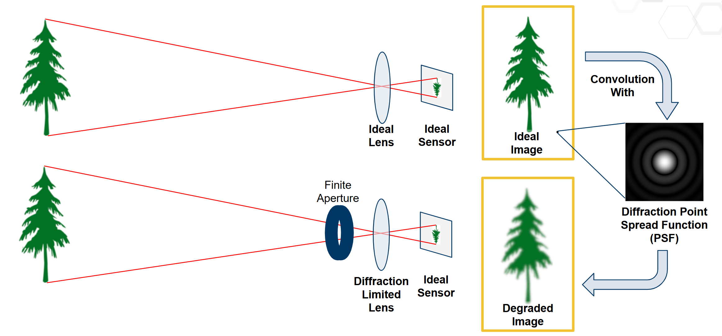 _images/psf_example.png