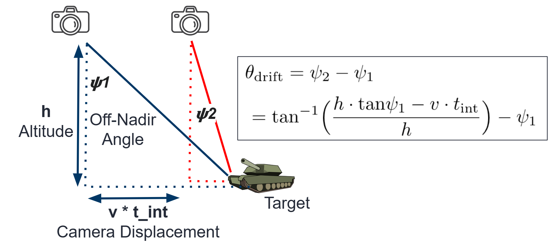 _images/pixeldrift_calculation.png