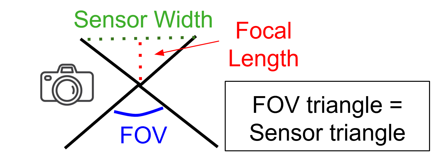 _images/fov_example.png