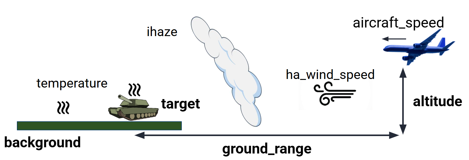 _images/scenario_vars.png