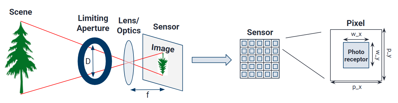 _images/sensor_and_optics_vars.png