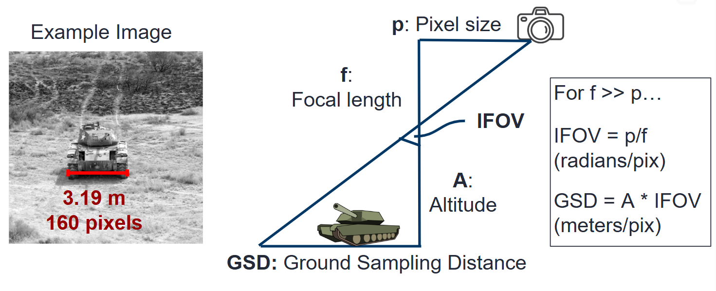 _images/gsd_example_calc.png